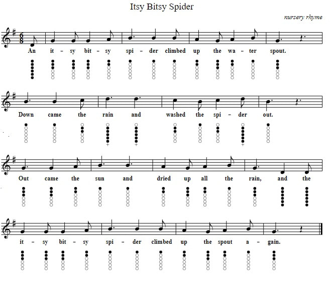 The itsy bitsy spider notes for tin whistle