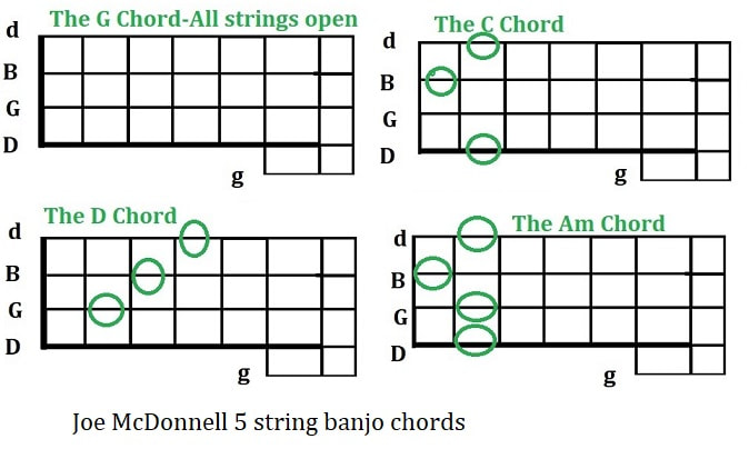 Joe McDonnell five string banjo chords