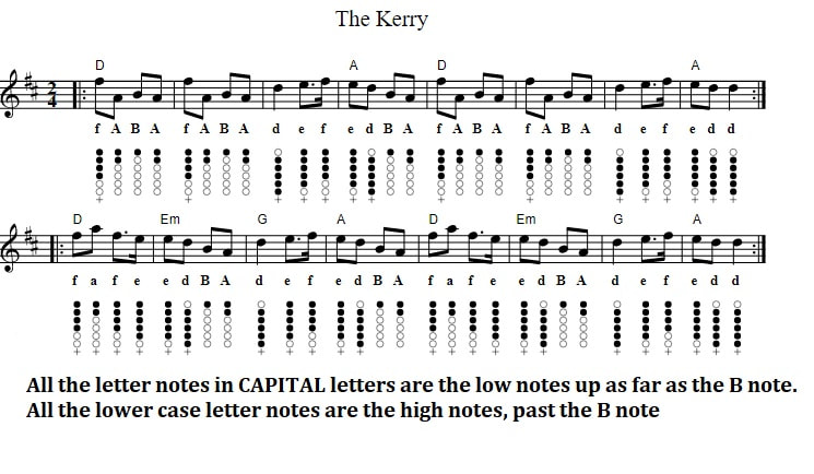 The Kerry Polka sheet music with letter notes and chords