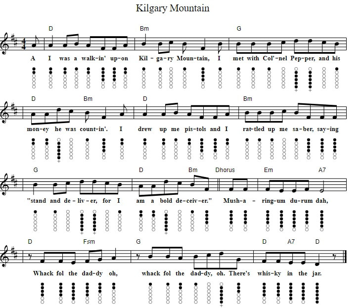 Kilgary mountains tin whistle sheet music in D Major