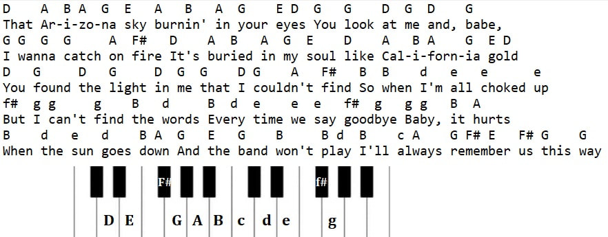 Lady gaga piano letter notes Always Remember Us This Way