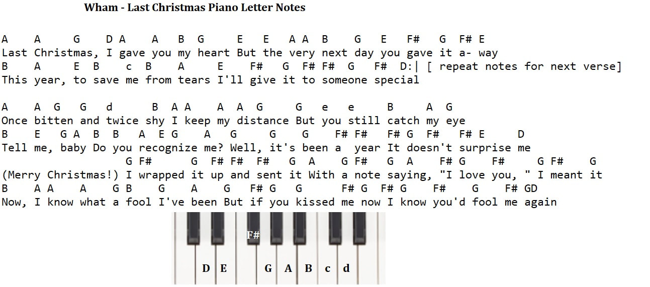 Last Christmas piano keyboard letter notes
