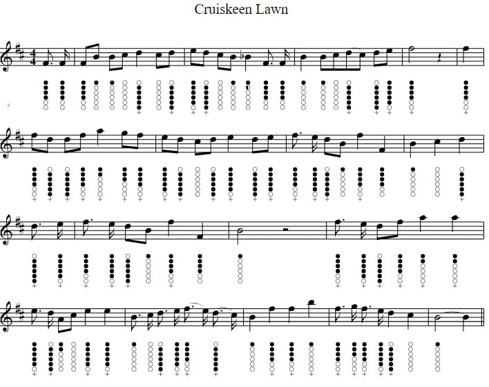 Cruiskeen Lawn tin whistle sheet music notes