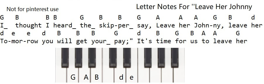 Leave her Johnny piano keyboard letter notes