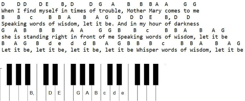 Let it be piano keyboard letter notes by The Beatles