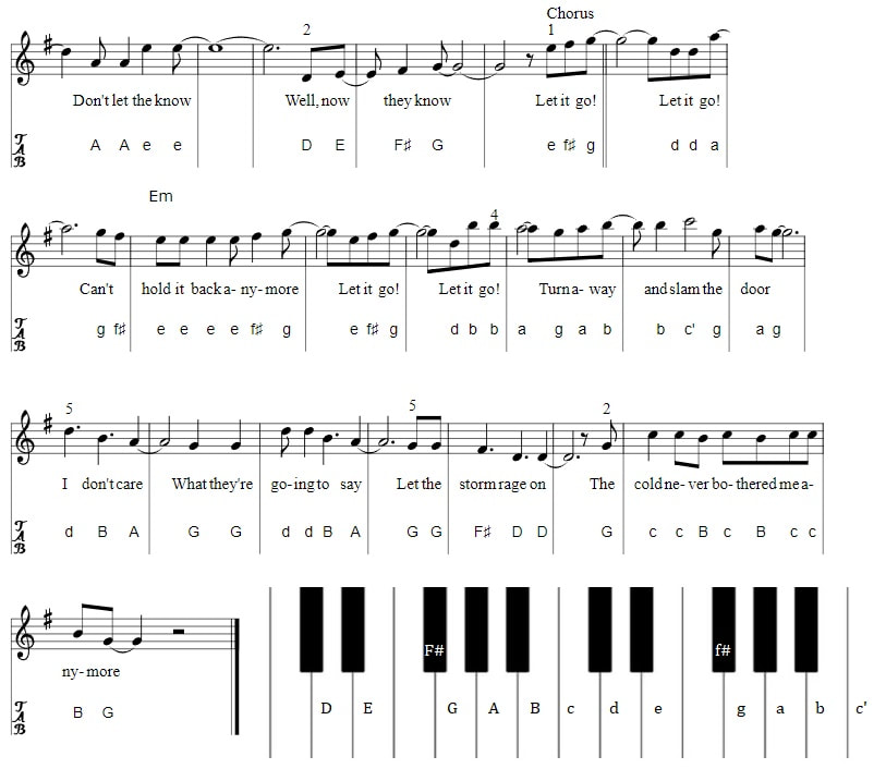 Let it go frozen piano keyboard letter notes for beginners part two full version