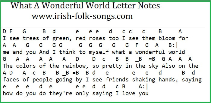 Letter notes for What A Wonder Full World for beginners