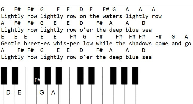 Lightly row piano keyboard letter notes
