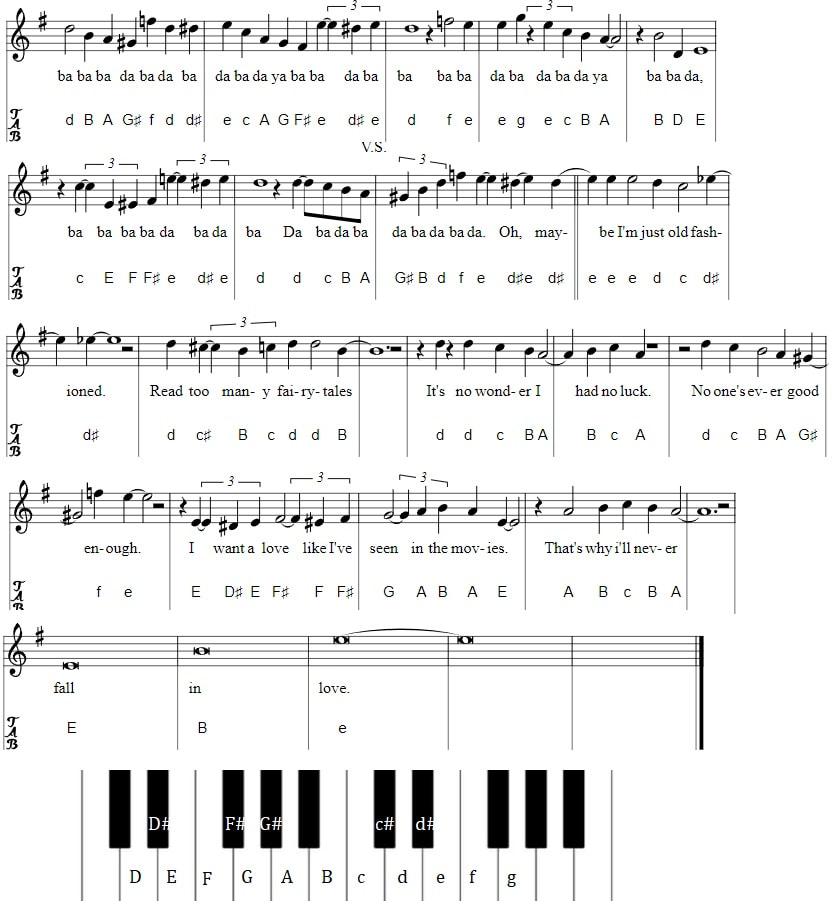 Like the movies Laufey piano letter notes part two