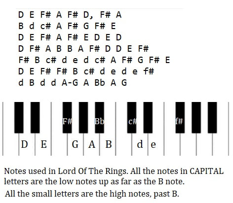 Lord of the rings piano letter notes