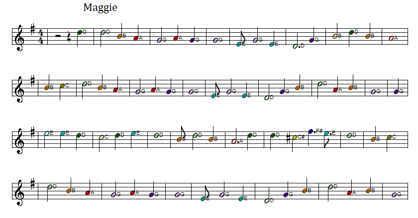 Maggie full sheet music score for Irish folk song