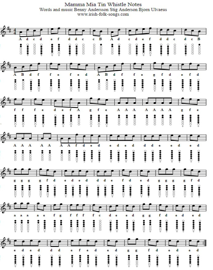 Mamma mia sheet music in the key of D Major