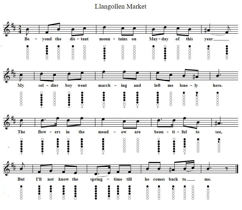 Llangollen Market sheet music