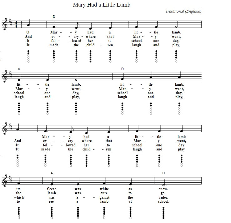 Mary had a little Lamb easy sheet music notes for kids