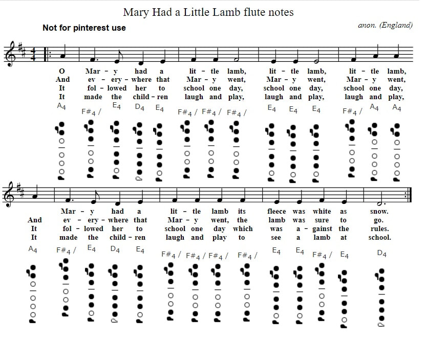 Mary had a little Lamb flute notes