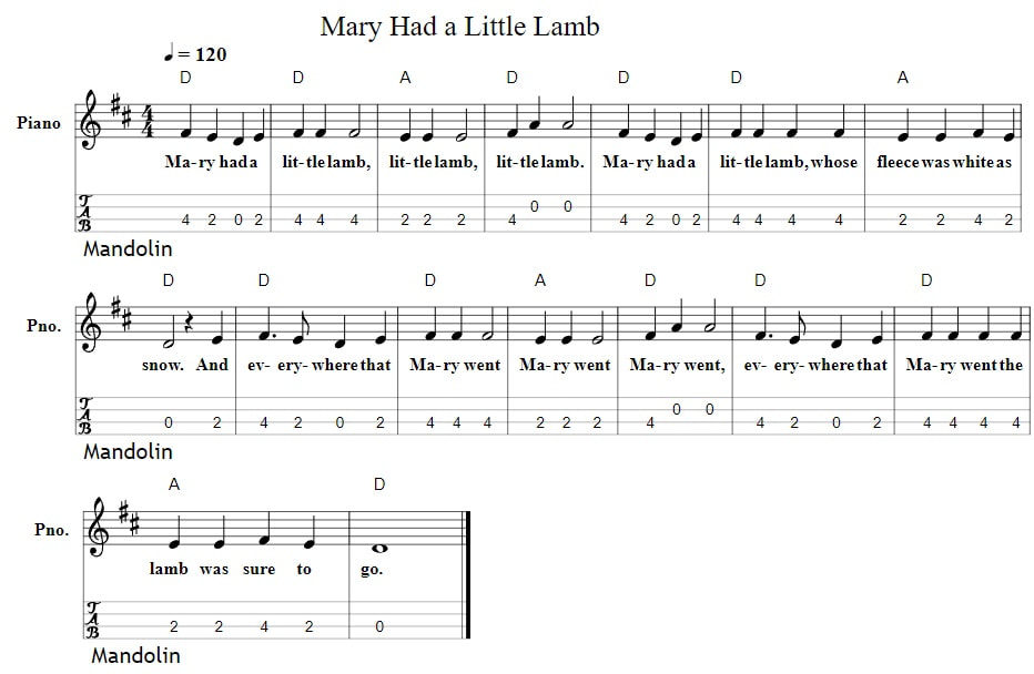 Mary had a little lamb mandolin tab