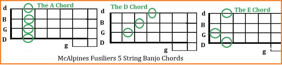 McAlpines Fusiliers five string banjo chords