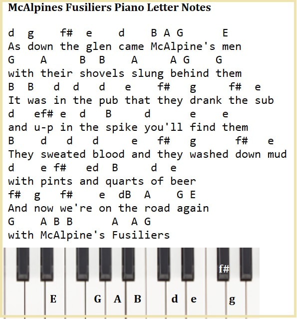 McAlpines fusiliers piano keyboard letter notes