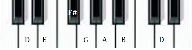 Megalovania piano keyboard notes