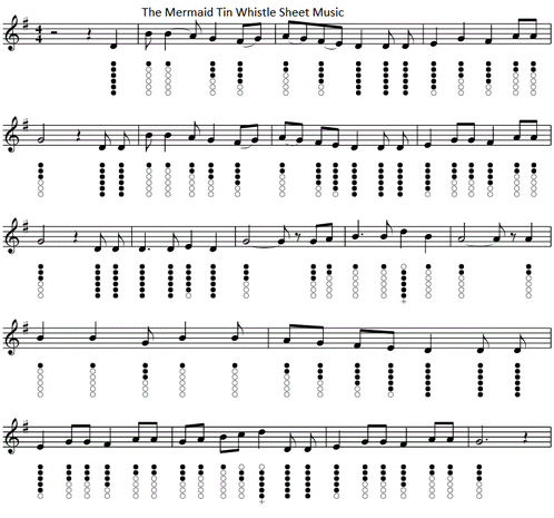 The mermaid sheet music and tin whistle tab