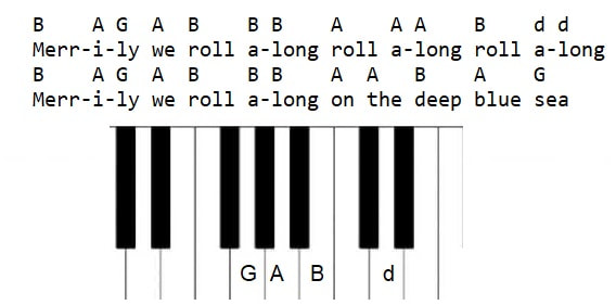 Merrily We Roll Along piano keyboard letter notes