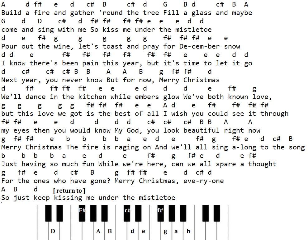 Merry Christmas piano keyboard letter notes By Ed Sheeran