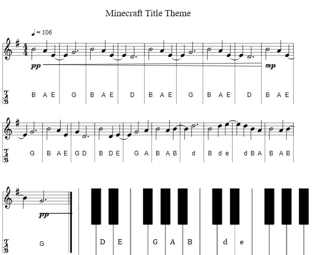 Minecraft title theme piano keyboard letter notes