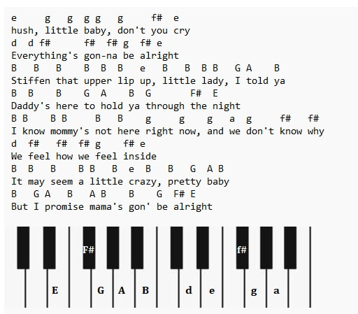 Mockingbird Piano Keyboard Letter Notes by Eminem