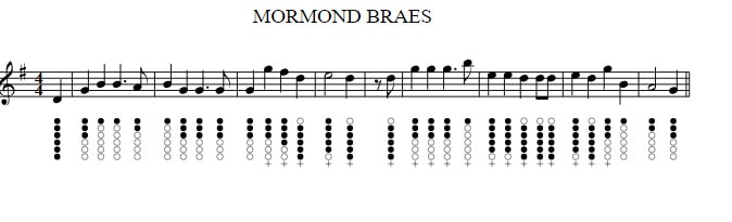 Mormond Braes sheet music for tin whistle