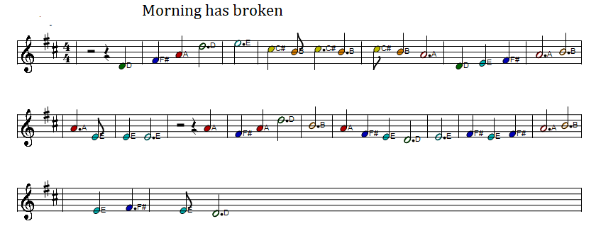 Morning has broken sheet music score in the key of D Major .