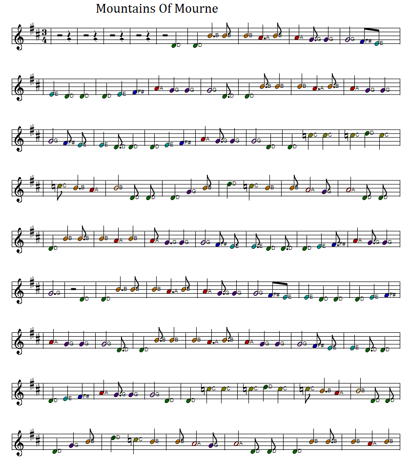 Mountains of Mourne full sheet music score