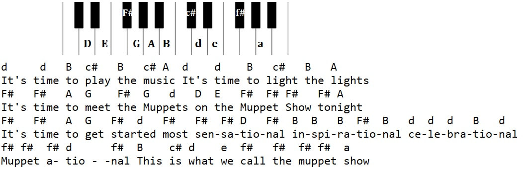 Muppet show song piano letter notes