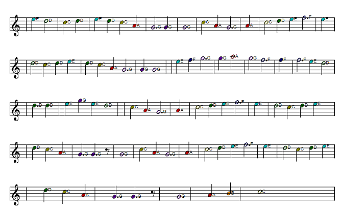My singing bird sheet music score part two