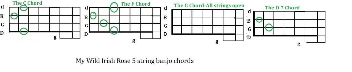 5 string banjo chords for My Wild Irish Rose
