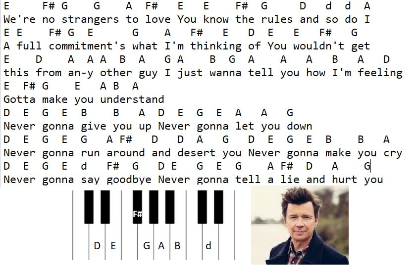 Never Gonna Give You Up / Rick Roll Easy  Piano Keyboard Letter Notes
