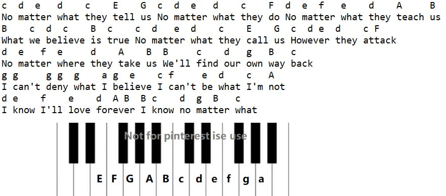 No matter what piano keyboard letter notes by Boyzone