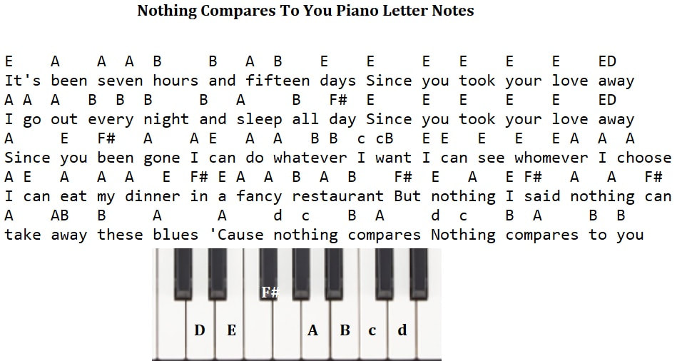 Nothing compares to you piano keyboard letter notes