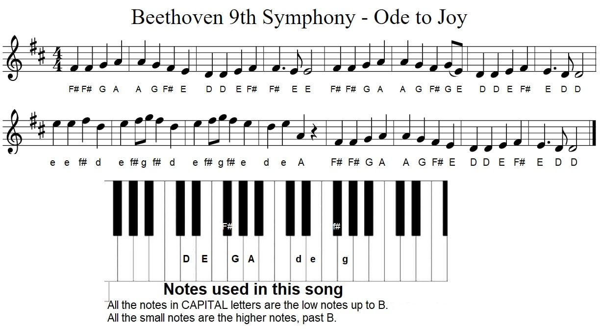 Ode to joy piano letter notes