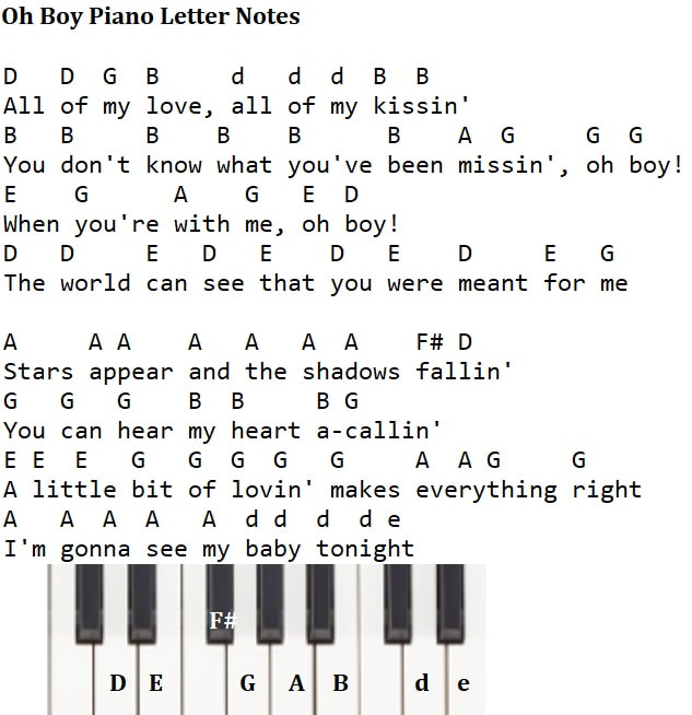 Never Gonna Give You Up Easy Sheet Music And Piano Letter Notes - Irish  folk songs