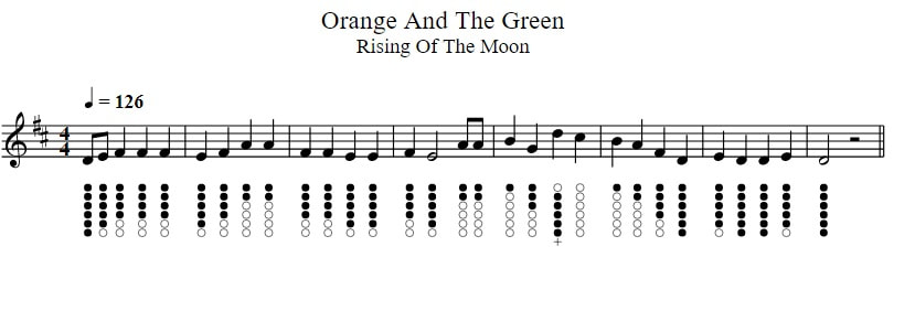The Orange and the Green sheet music notes