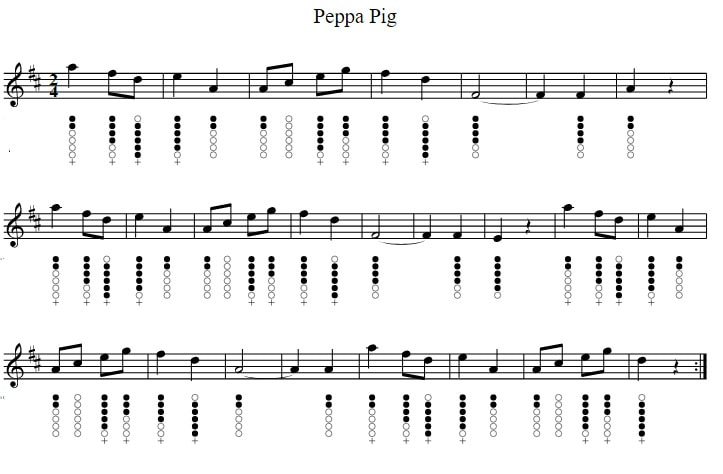 Peppa pig tin whistle notes in D