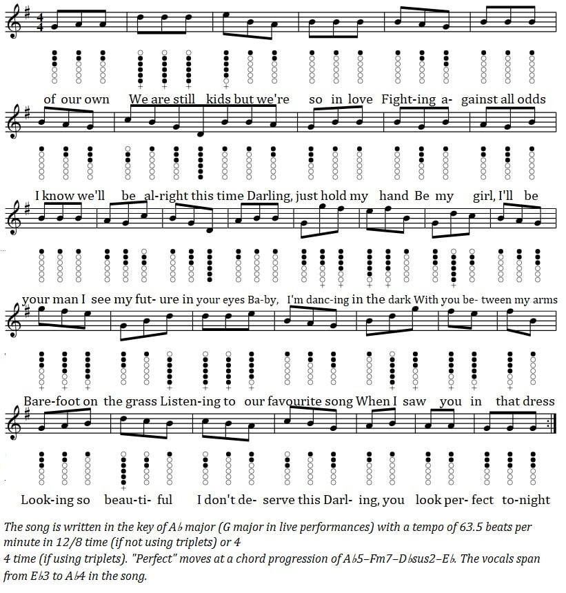 Perfect sheet music notes by Ed Sheeran