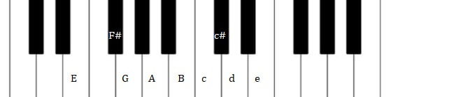 Piano notes used in Dance The Night 