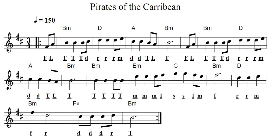 Pirates of the Caribbean piano keyboard letter notes for beginners