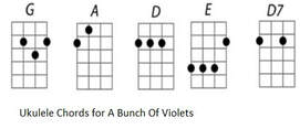 A bunch of violets ukulele chords