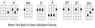After the ball is over ukulele chords