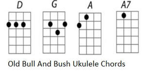 Down at the old bull and bush ukulele chords