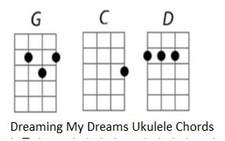 Dreaming my dreams ukulele  chords