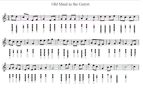 Old maid in the garrett tin whistle sheet music
