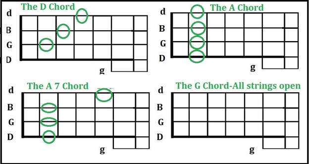 5 String banjo chords in D Major for down at the old bull and bush